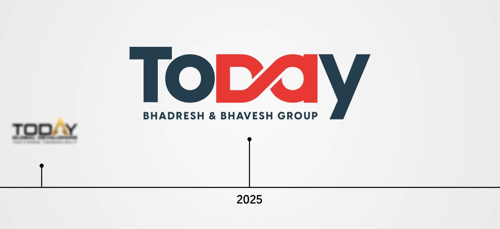 Today Group Projects In India